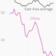 Image for article titled China is about to stop making savers subsidize wasteful state companies